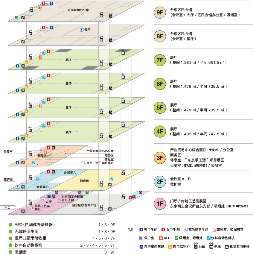 Floor Guide