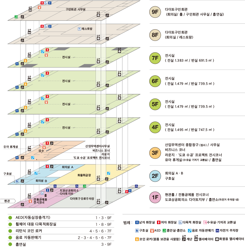 Floor Guide